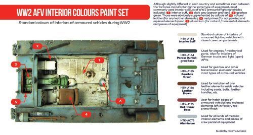 Набір фарб WW2 AFV Interior Colours paint set 6x17ml Hataka Hobby HTK-AS37