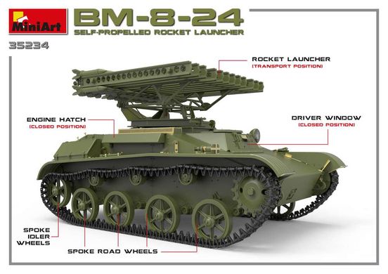 Збірнам модель 1/35 Самохідна ракетна установка БМ-8-24 MiniArt 35234