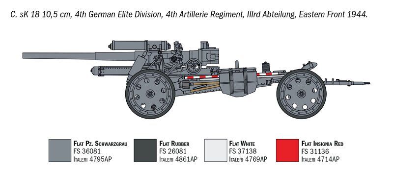 Сборная модель 1/72 пушка 15 cm Field Howitzer / 10,5 cm Field Gun Italeri 7082